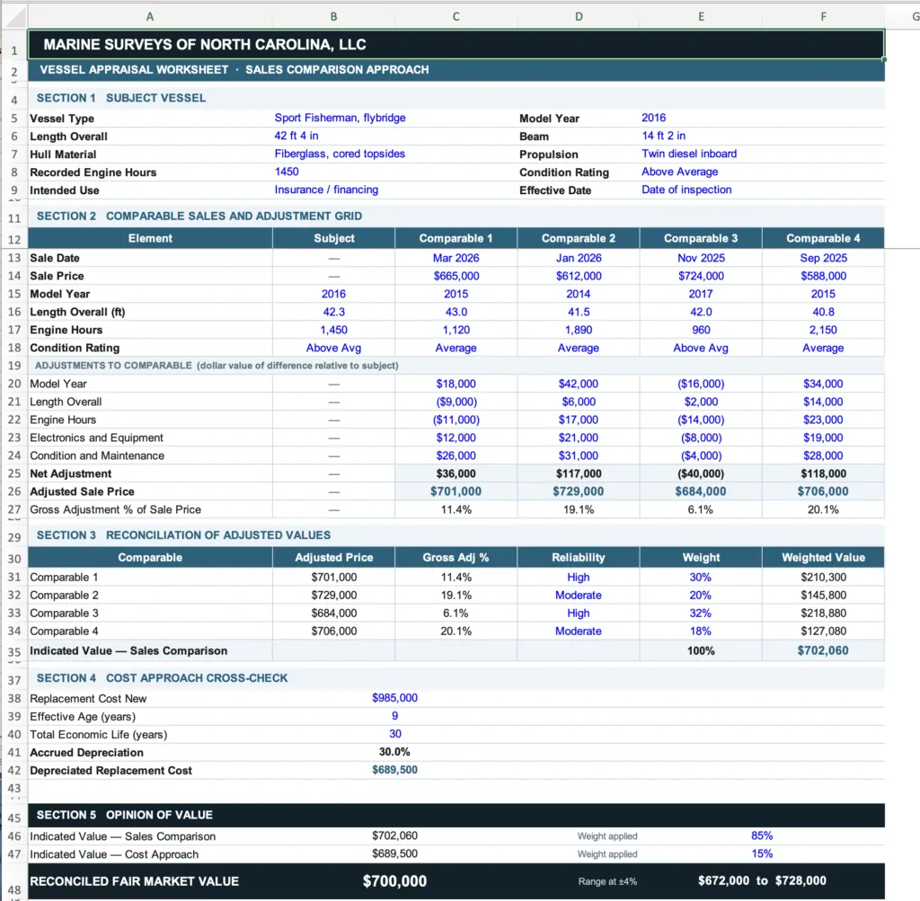 A vessel appraisal worksheet showing the sales comparison approach and adjustment grid